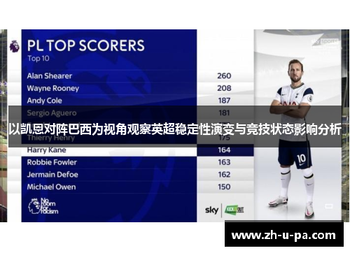 以凯恩对阵巴西为视角观察英超稳定性演变与竞技状态影响分析