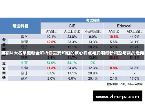 国家队大名单更新全解析你需要知道的核心看点与影响最新调整与备战走向