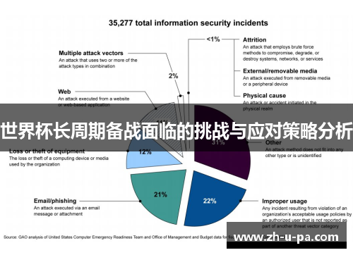 世界杯长周期备战面临的挑战与应对策略分析