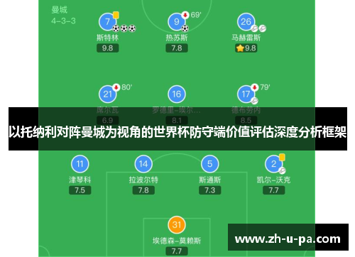 以托纳利对阵曼城为视角的世界杯防守端价值评估深度分析框架 以托纳利对阵曼城为视角的世界杯防守端价值评估深度分析框架