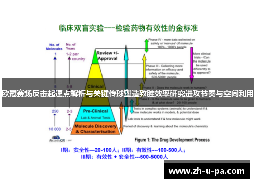 欧冠赛场反击起速点解析与关键传球塑造致胜效率研究进攻节奏与空间利用 欧冠赛场反击起速点解析与关键传球塑造致胜效率研究进攻节奏与空间利用