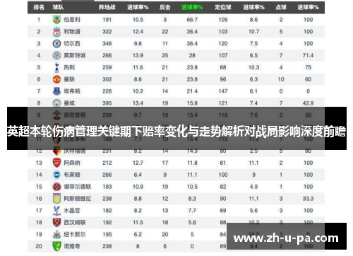 英超本轮伤病管理关键期下赔率变化与走势解析对战局影响深度前瞻