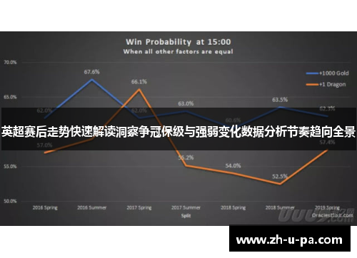 英超赛后走势快速解读洞察争冠保级与强弱变化数据分析节奏趋向全景