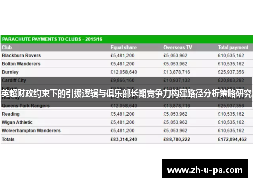 英超财政约束下的引援逻辑与俱乐部长期竞争力构建路径分析策略研究 英超财政约束下的引援逻辑与俱乐部长期竞争力构建路径分析策略研究